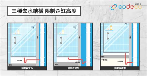 地台去水口|浴室裝修｜廁所安裝企缸4大注意事項 大廈結構限制地 